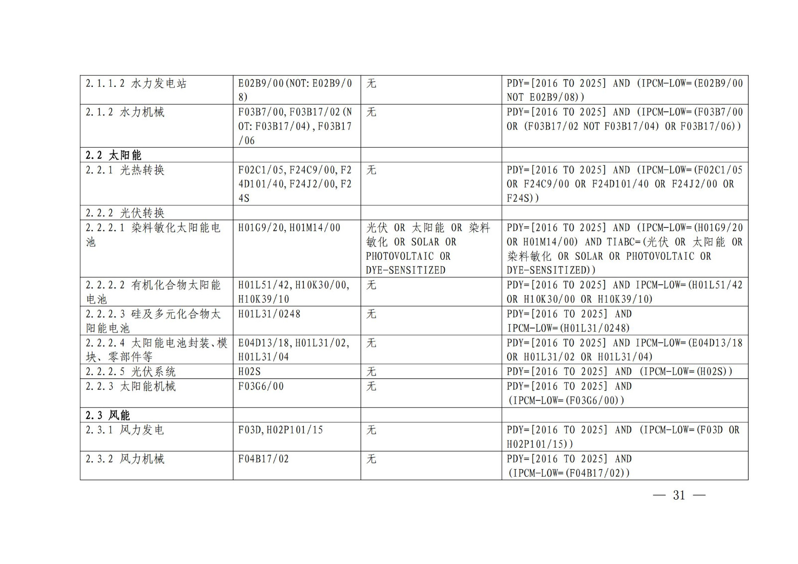 《綠色低碳專利統(tǒng)計分析報告（2024）》中英文版全文發(fā)布！