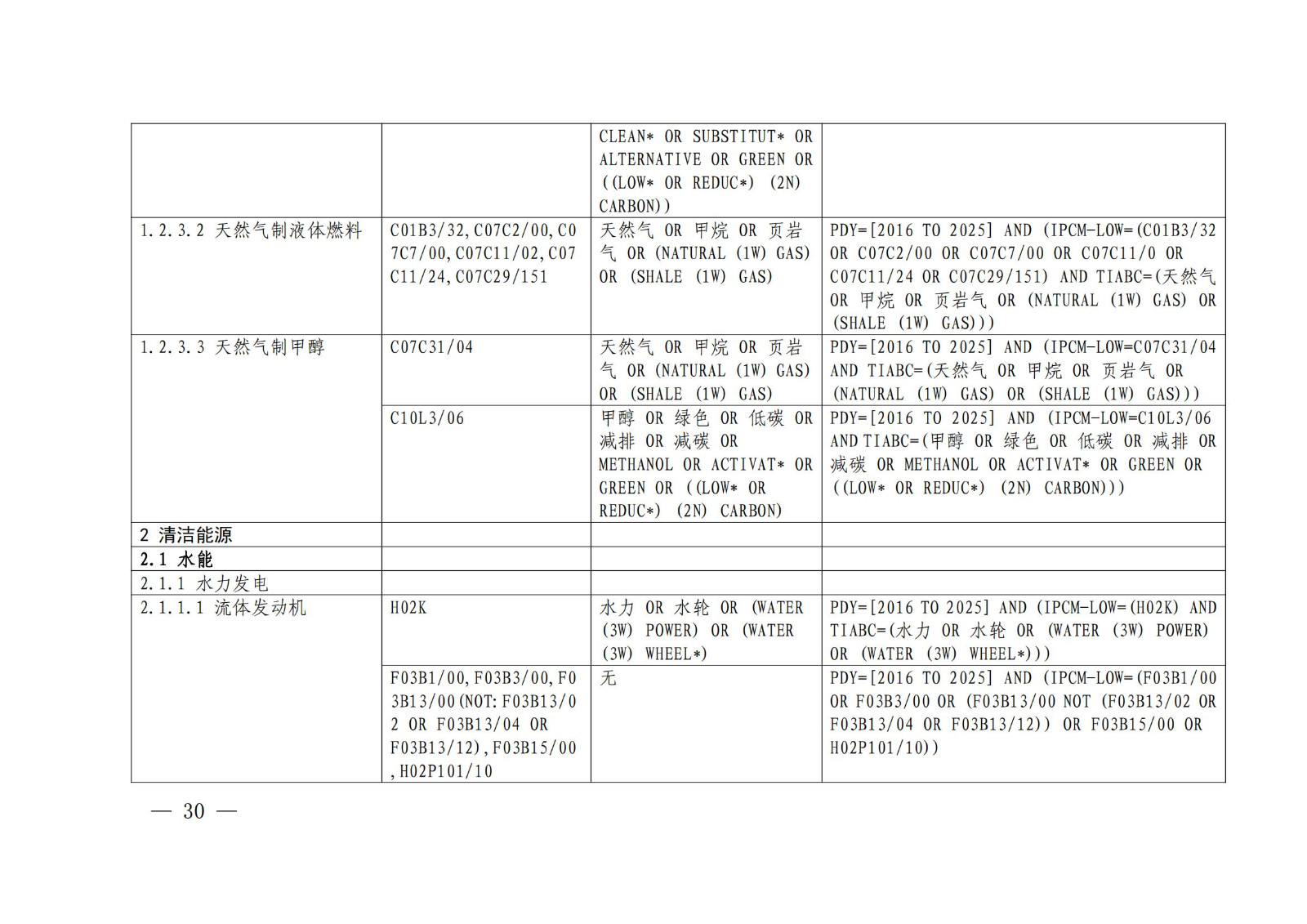 《綠色低碳專利統(tǒng)計分析報告（2024）》中英文版全文發(fā)布！