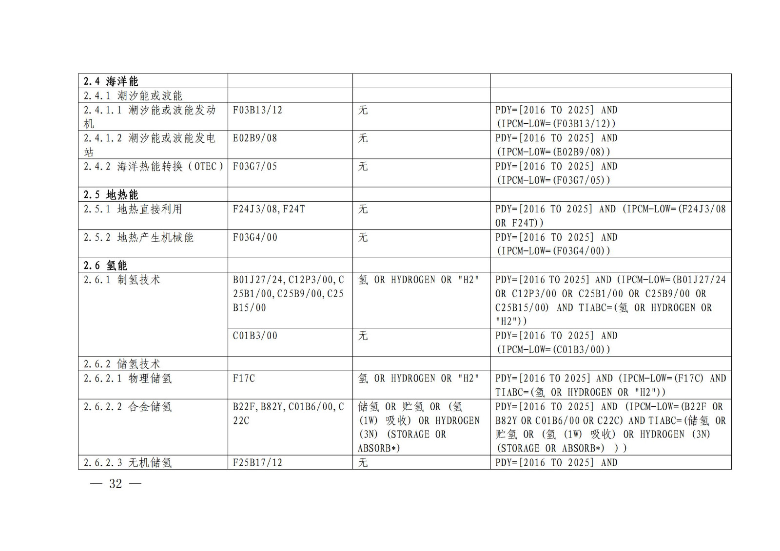 《綠色低碳專利統(tǒng)計分析報告（2024）》中英文版全文發(fā)布！