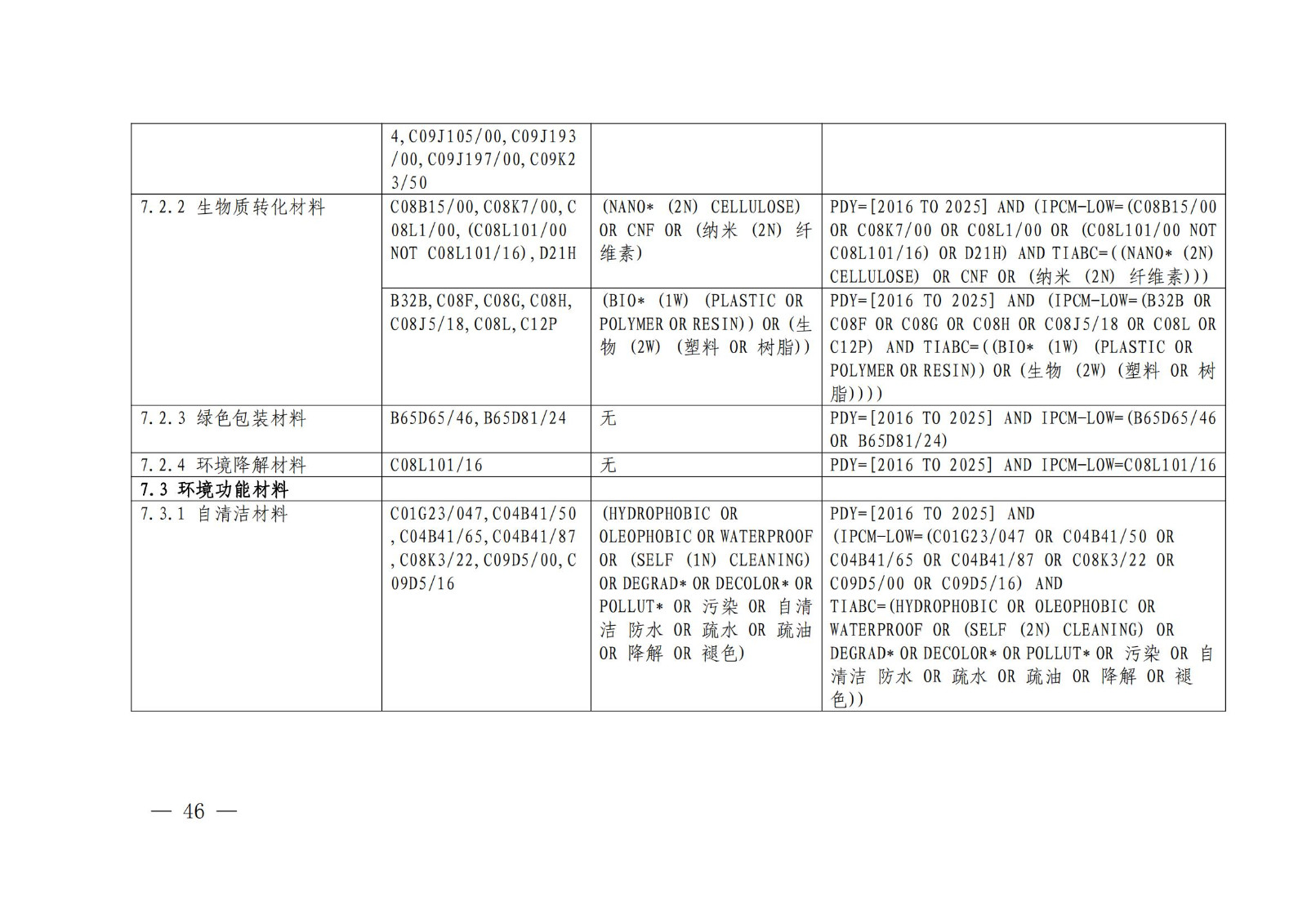 《綠色低碳專利統(tǒng)計分析報告（2024）》中英文版全文發(fā)布！