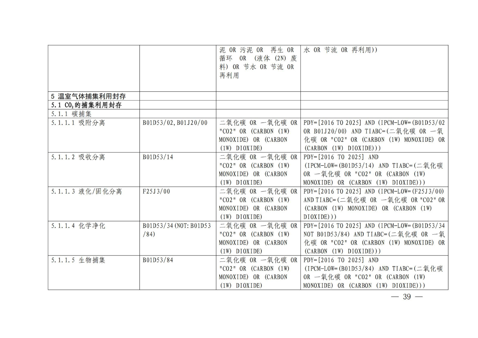 《綠色低碳專利統(tǒng)計分析報告（2024）》中英文版全文發(fā)布！