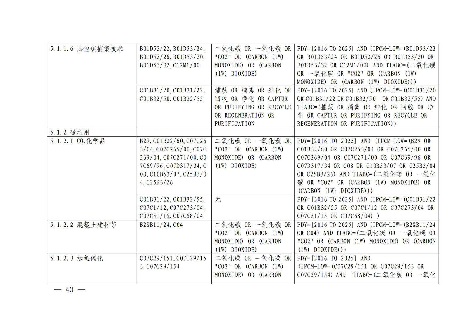 《綠色低碳專利統(tǒng)計分析報告（2024）》中英文版全文發(fā)布！