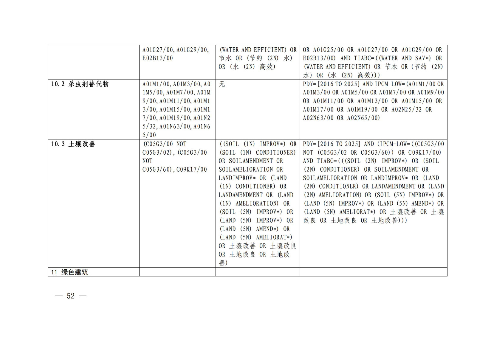 《綠色低碳專利統(tǒng)計分析報告（2024）》中英文版全文發(fā)布！