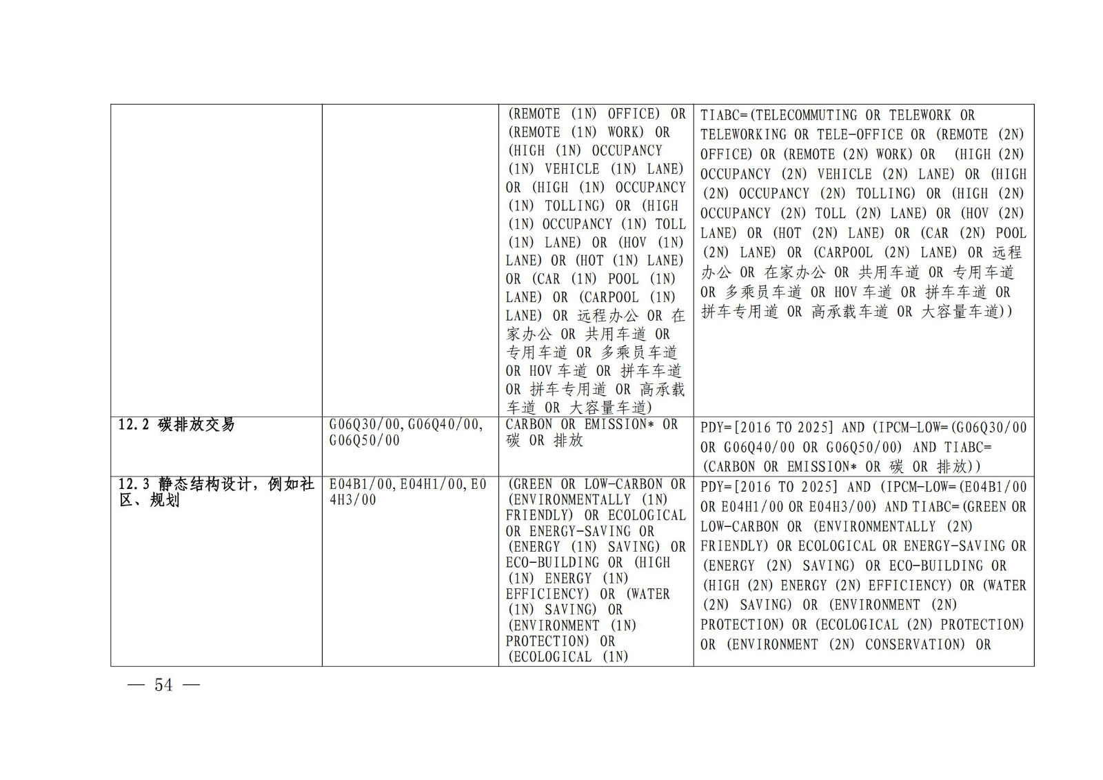 《綠色低碳專利統(tǒng)計分析報告（2024）》中英文版全文發(fā)布！