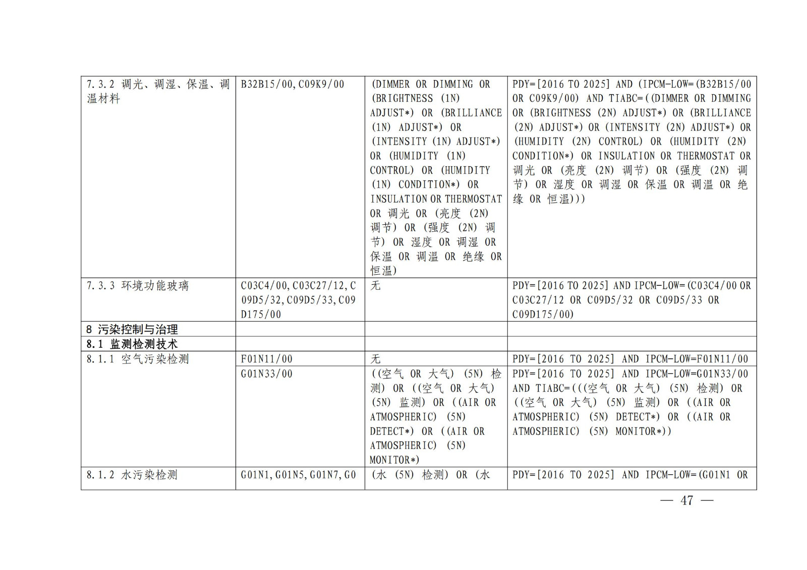 《綠色低碳專利統(tǒng)計分析報告（2024）》中英文版全文發(fā)布！