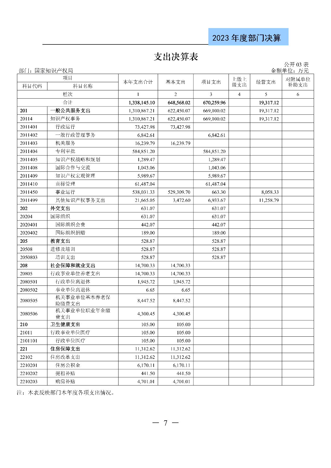 2024年專利代理師資格考試通過人數(shù)指標值將>4100人