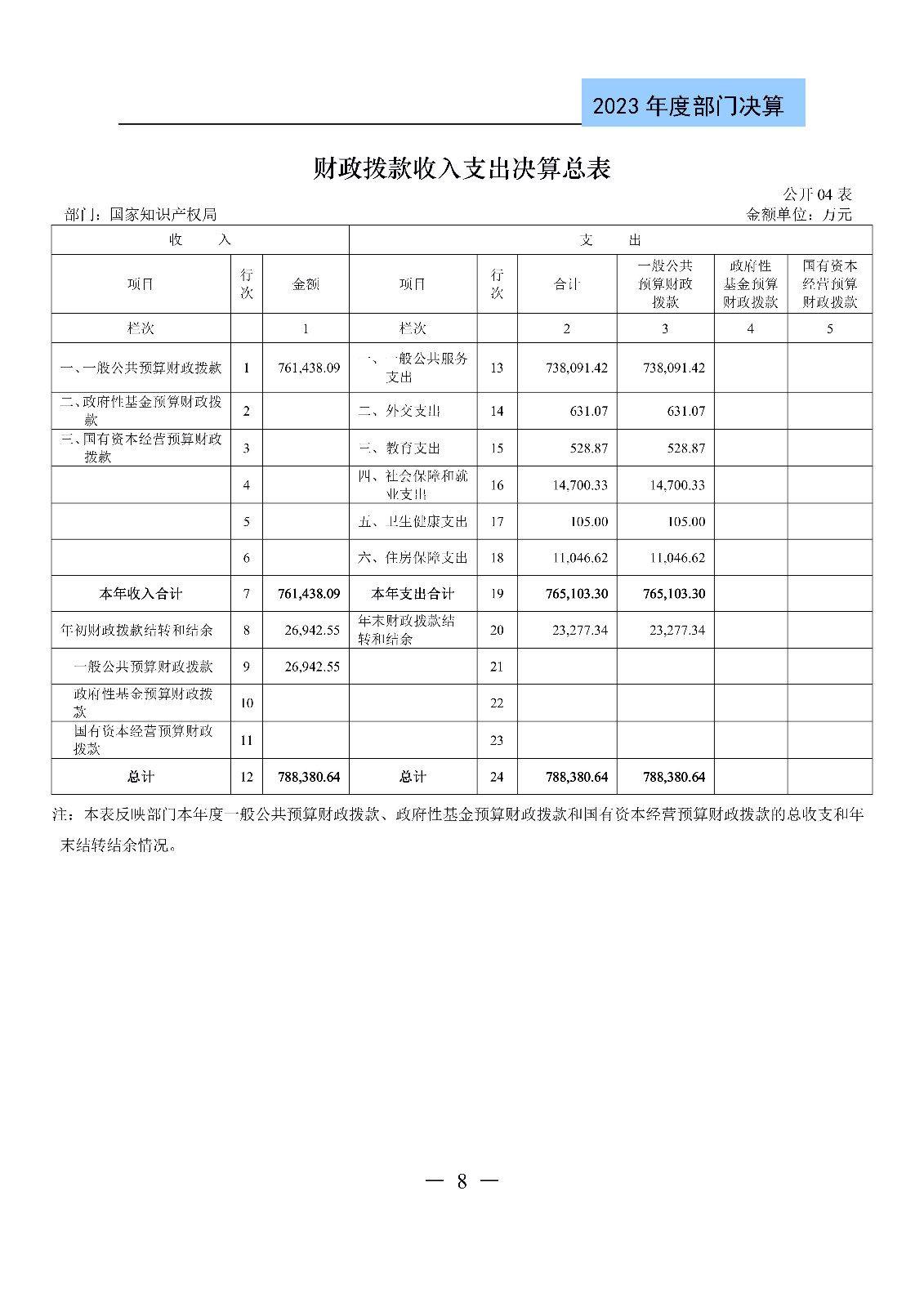 2024年專利代理師資格考試通過人數(shù)指標值將>4100人