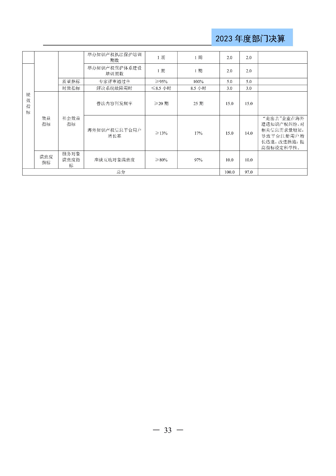 2024年專利代理師資格考試通過人數(shù)指標值將>4100人