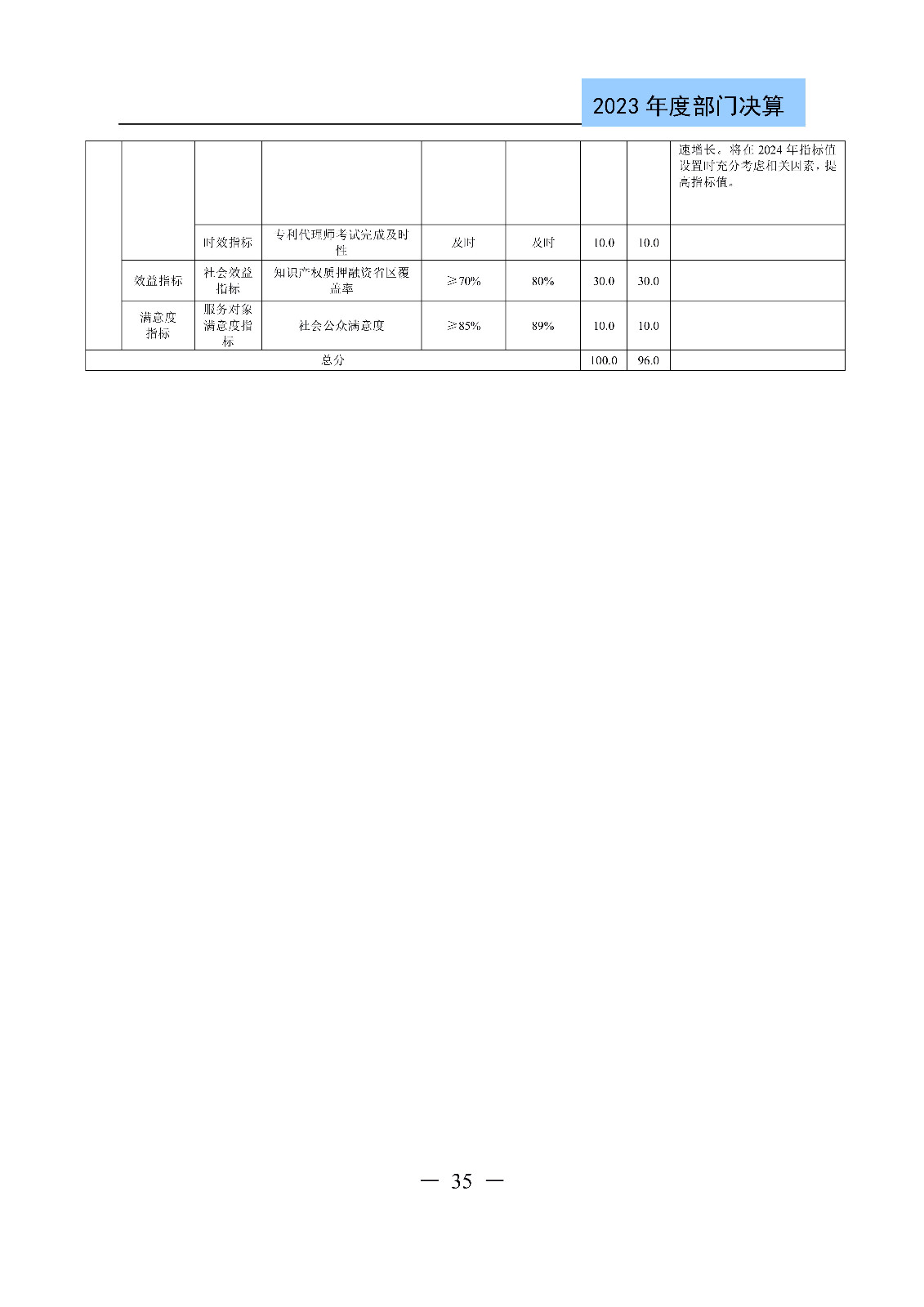 2024年專利代理師資格考試通過人數(shù)指標值將>4100人