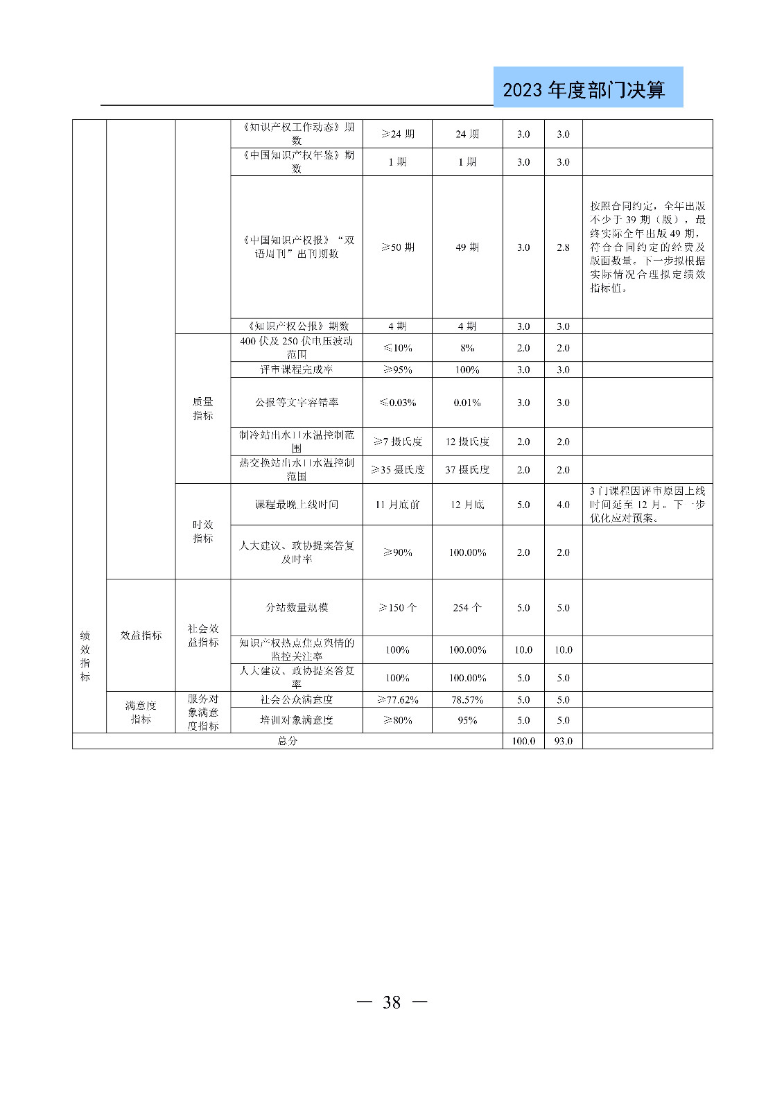 2024年專利代理師資格考試通過人數(shù)指標值將>4100人