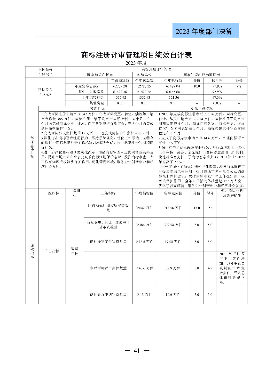 2024年專利代理師資格考試通過人數(shù)指標值將>4100人