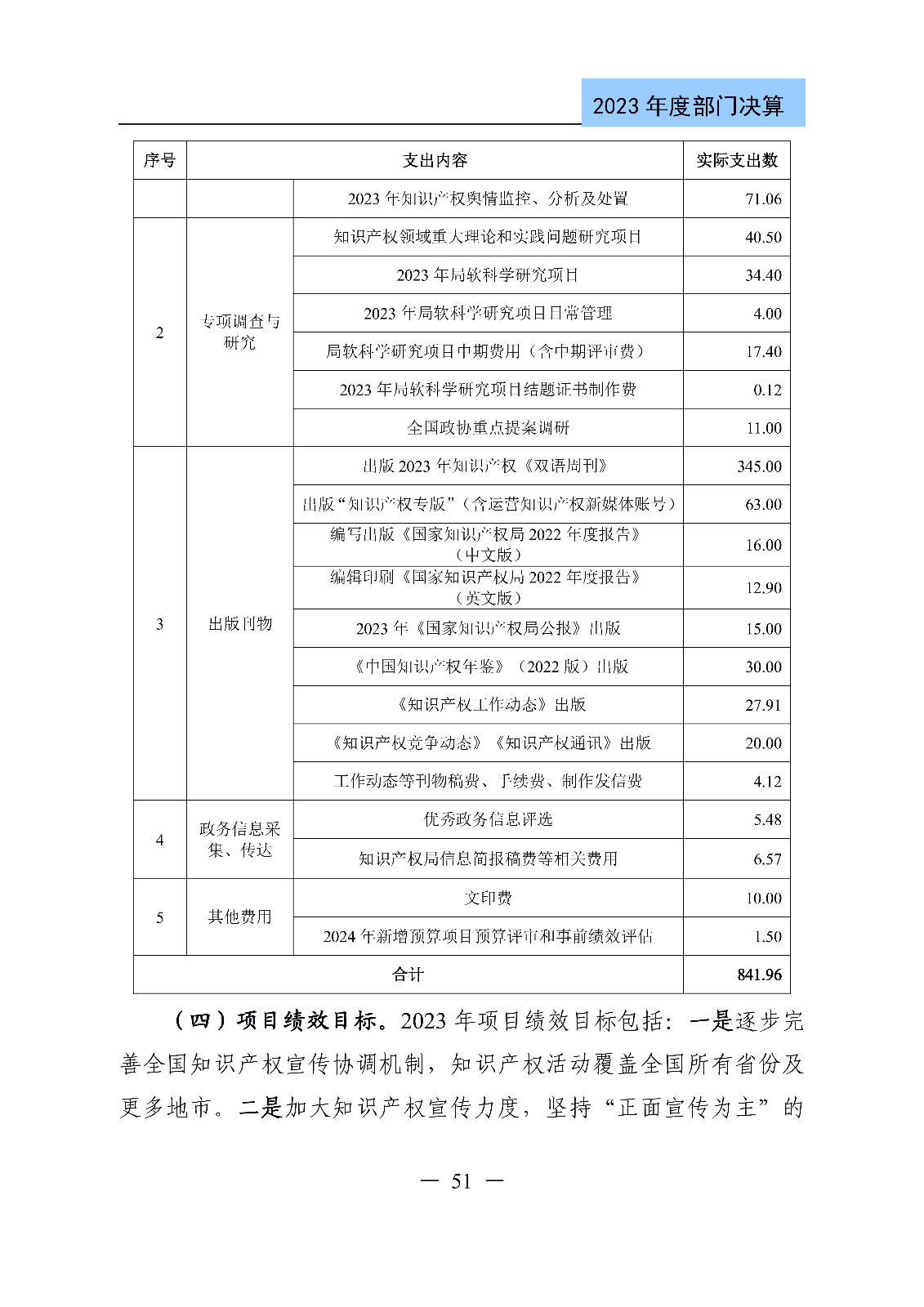 2024年專利代理師資格考試通過人數(shù)指標值將>4100人