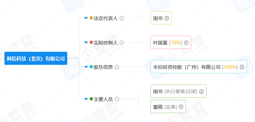 潮流零售行業(yè)競(jìng)爭(zhēng)升級(jí)！名創(chuàng)優(yōu)品關(guān)聯(lián)公司搶注競(jìng)爭(zhēng)對(duì)手高近似商標(biāo)“the colorist”被無(wú)效！