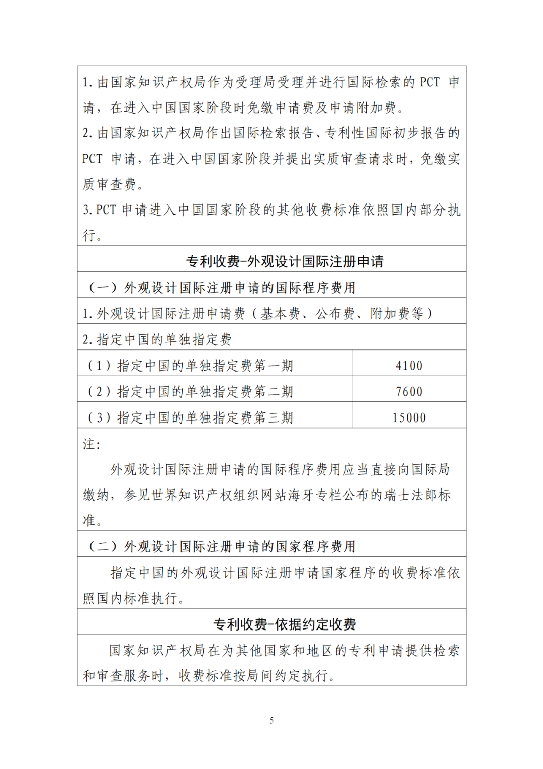 最新公布！專利收費(fèi)、集成電路布圖設(shè)計(jì)收費(fèi)標(biāo)準(zhǔn)