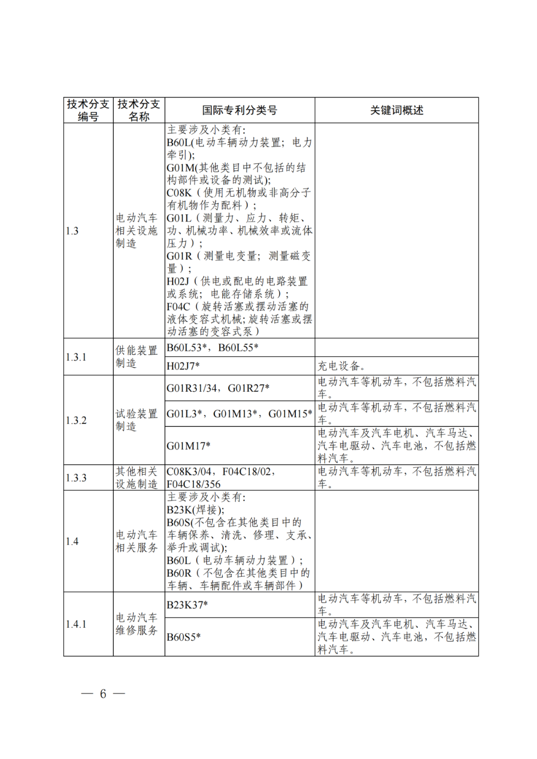 國(guó)知局：《“新三樣”相關(guān)技術(shù)專利分類體系（2024）》發(fā)布！