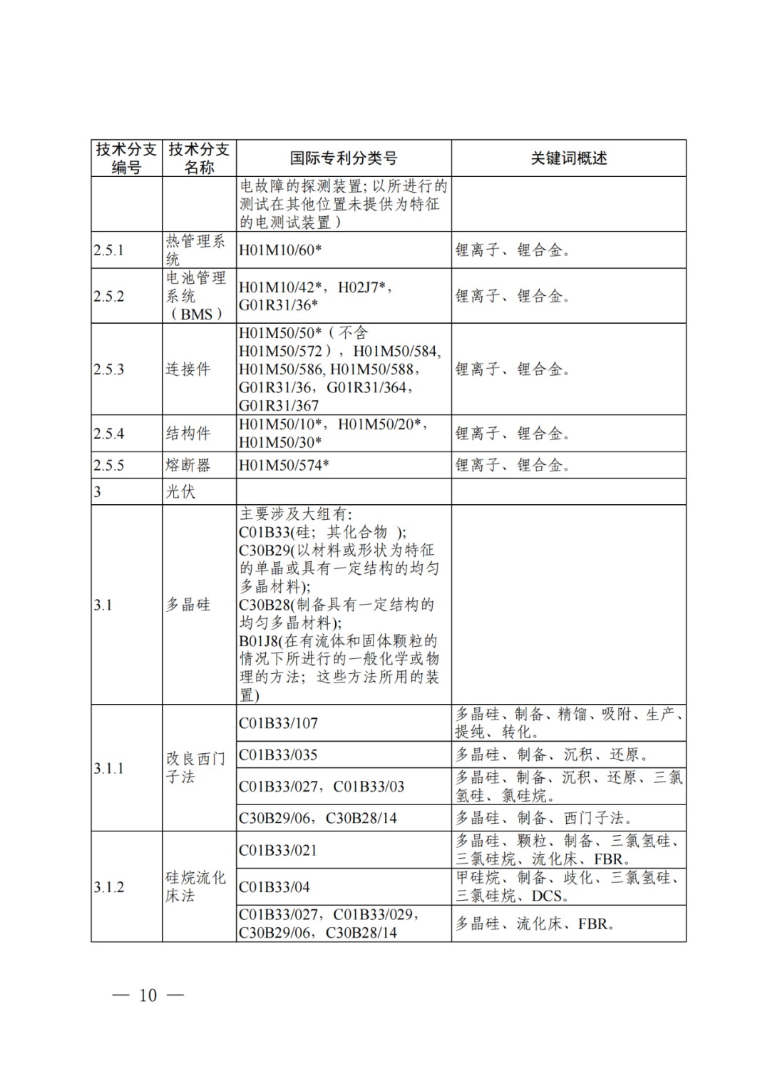 國(guó)知局：《“新三樣”相關(guān)技術(shù)專利分類體系（2024）》發(fā)布！