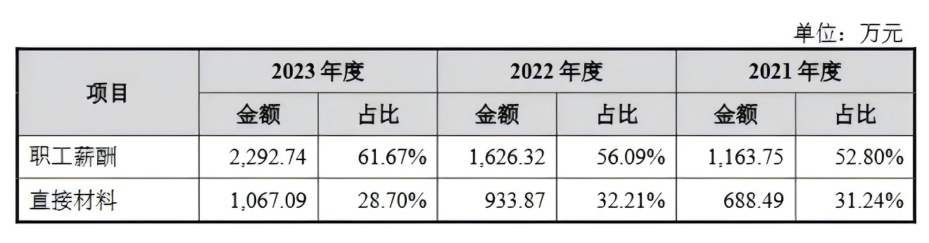 技術(shù)先進(jìn)性、專(zhuān)利訴訟進(jìn)展引關(guān)注，漢邦科技披露IPO問(wèn)詢回復(fù)