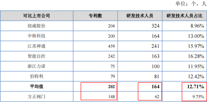 #晨報#中船特氣最新公告：向全資子公司無償轉(zhuǎn)讓10件專利；貴州首家知識產(chǎn)權(quán)法庭在貴陽揭牌