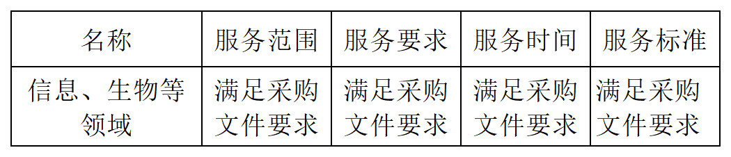 發(fā)明專利最高限價4500元，授權(quán)率≥60%，實用新型2000元，授權(quán)率≥ 90%！一學院專利代理采購結(jié)果公布