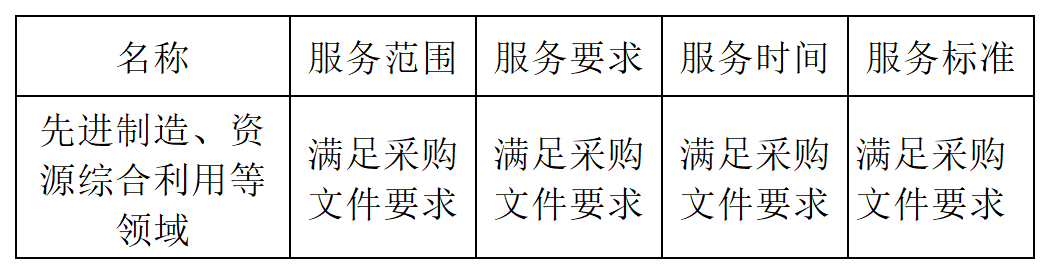 發(fā)明專利最高限價4500元，授權(quán)率≥60%，實用新型2000元，授權(quán)率≥ 90%！一學院專利代理采購結(jié)果公布