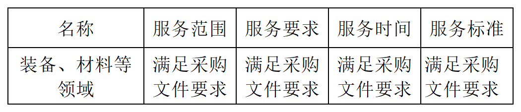 發(fā)明專利最高限價4500元，授權(quán)率≥60%，實用新型2000元，授權(quán)率≥ 90%！一學院專利代理采購結(jié)果公布