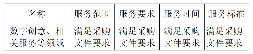 發(fā)明專利最高限價4500元，授權(quán)率≥60%，實用新型2000元，授權(quán)率≥ 90%！一學院專利代理采購結(jié)果公布