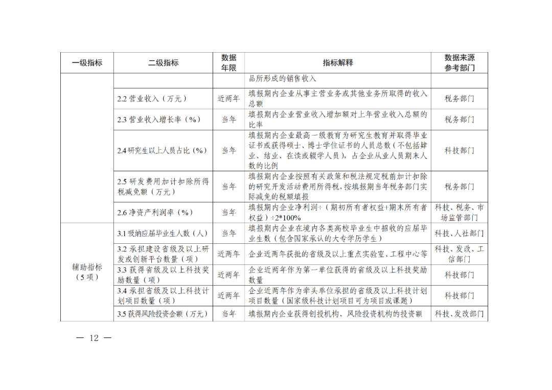 科技部：實(shí)施“創(chuàng)新積分制”，發(fā)明專(zhuān)利和PCT申請(qǐng)量二級(jí)指標(biāo)權(quán)重為13%｜附通知