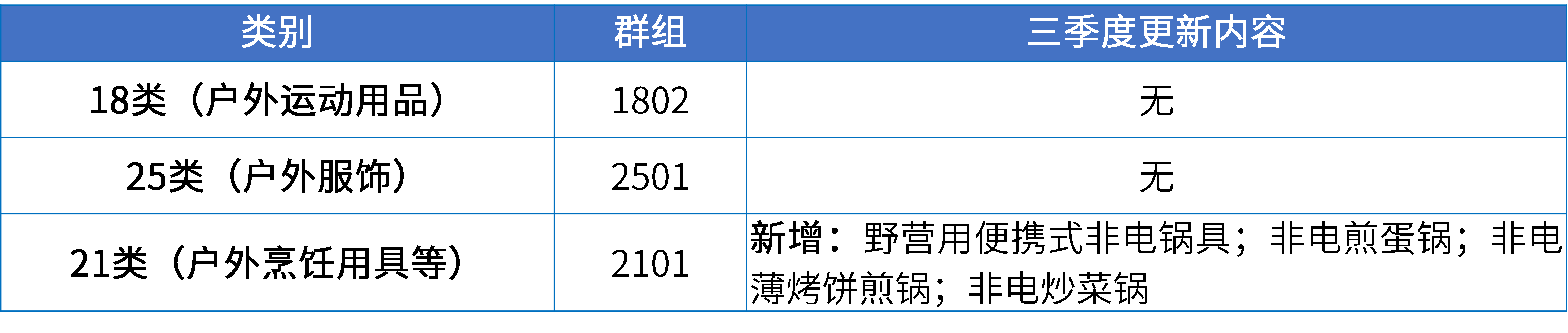 17大消費品行業(yè)：2024年第三季度更新可接受商品和服務(wù)項目名稱