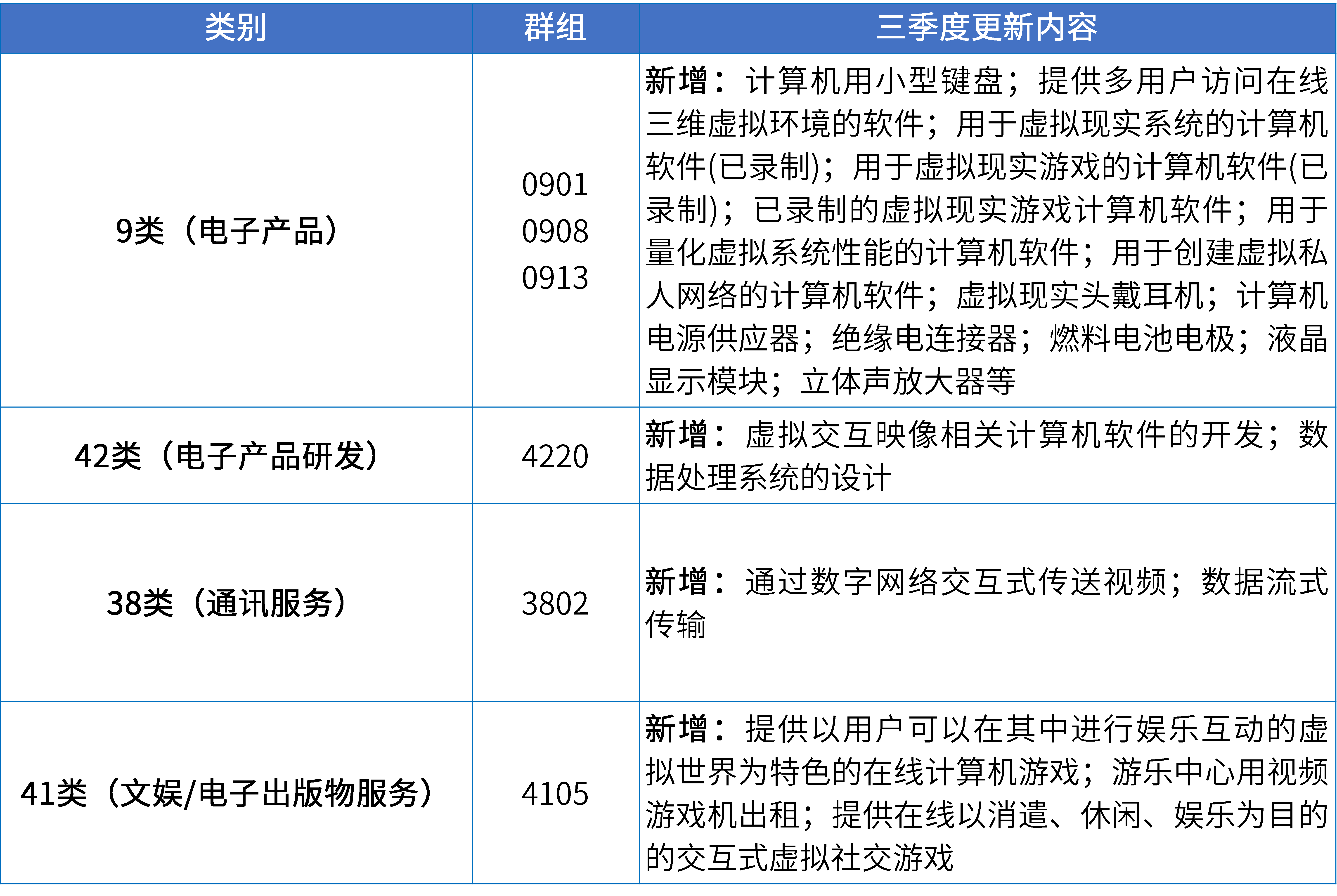 17大消費品行業(yè)：2024年第三季度更新可接受商品和服務(wù)項目名稱