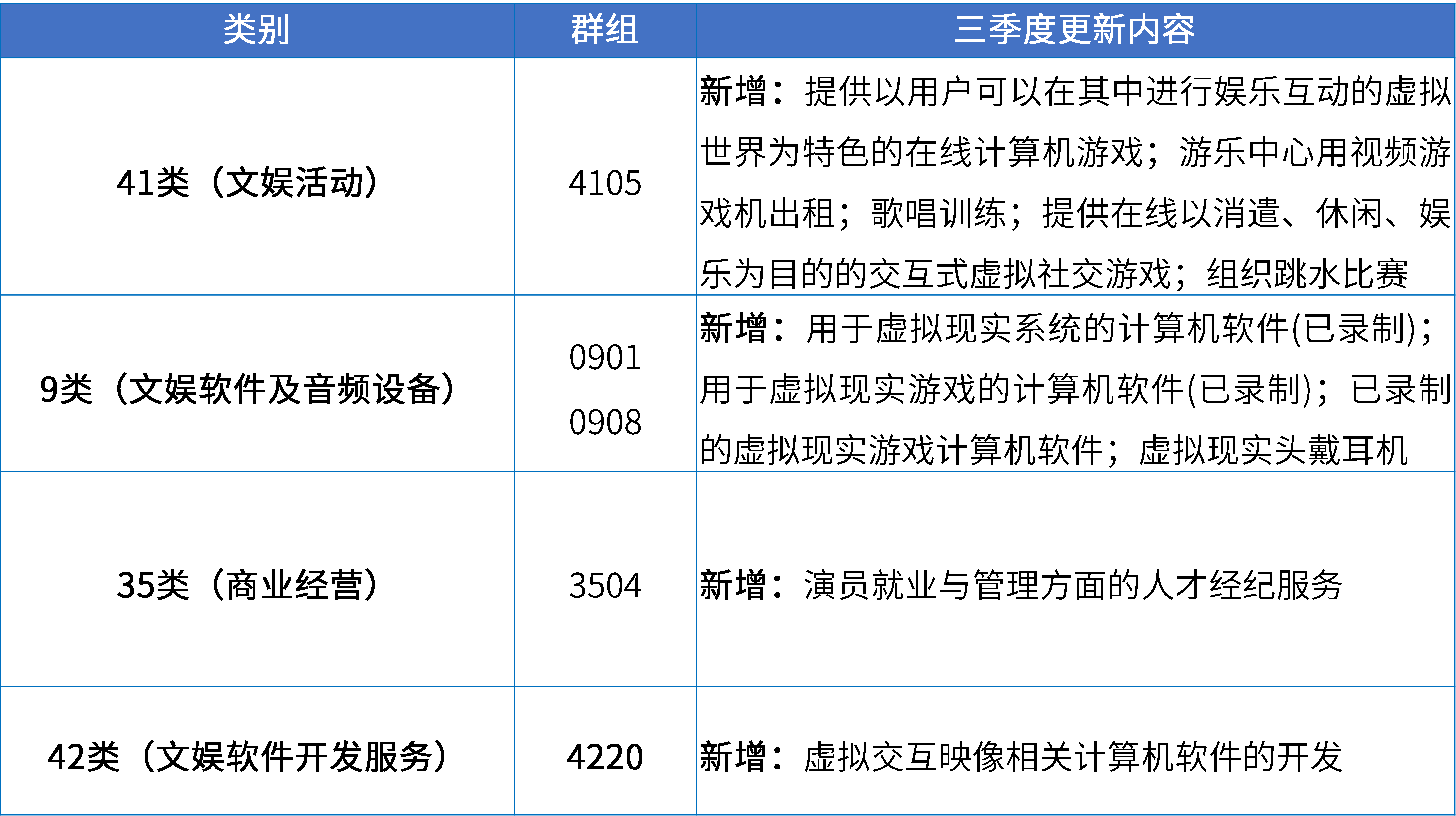 17大消費品行業(yè)：2024年第三季度更新可接受商品和服務(wù)項目名稱