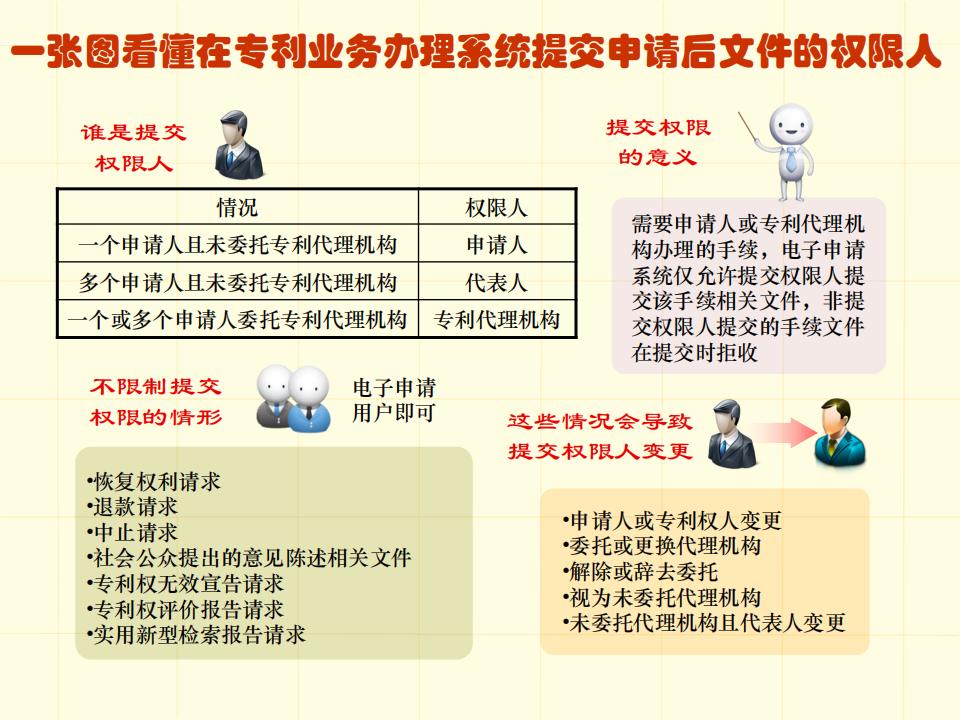 48張圖帶你了解專利申請審批流程