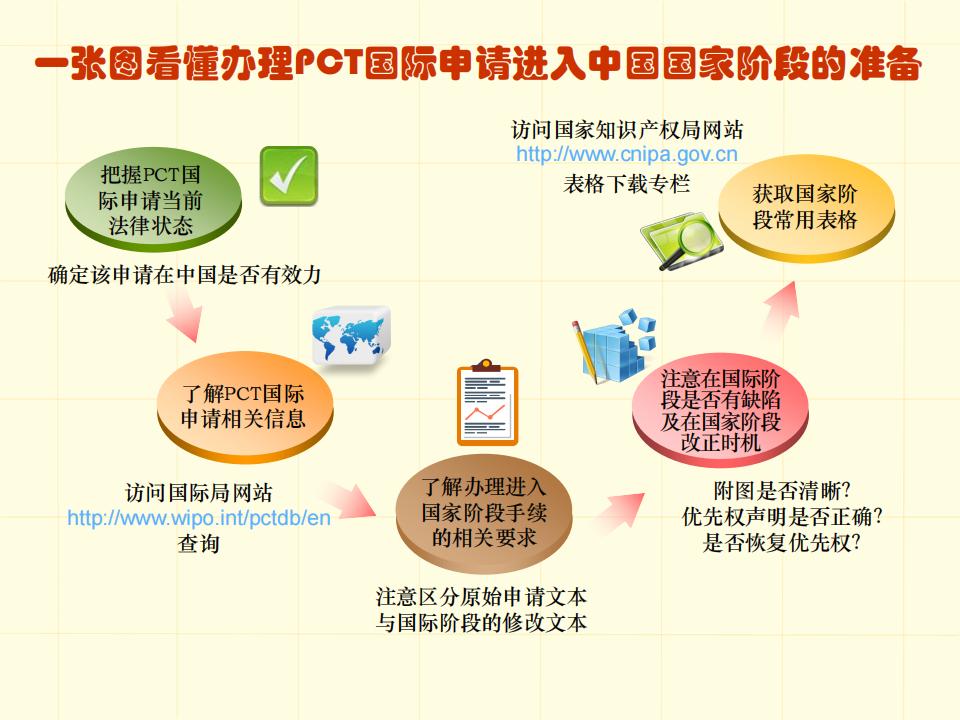 48張圖帶你了解專利申請審批流程