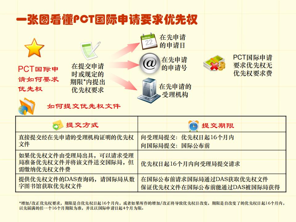 48張圖帶你了解專利申請審批流程