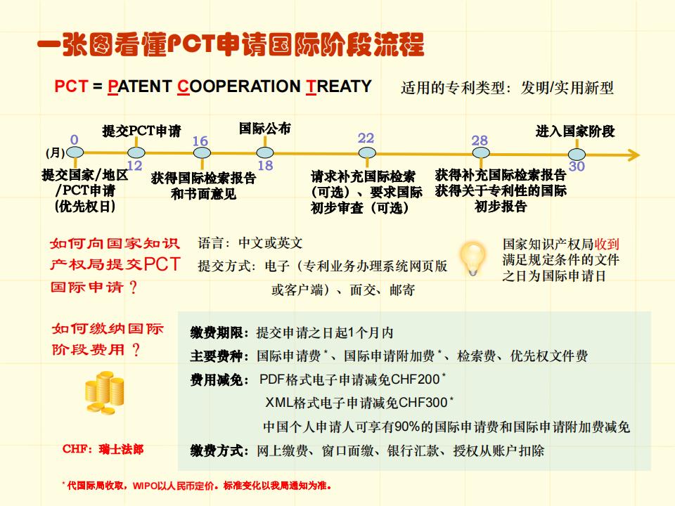 48張圖帶你了解專利申請審批流程