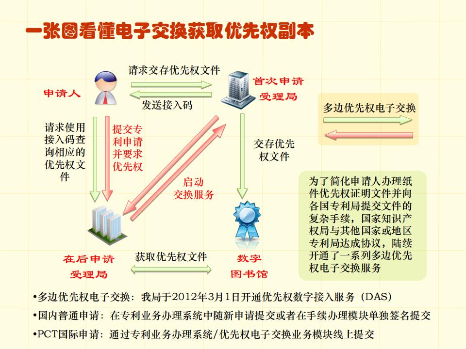 48張圖帶你了解專利申請審批流程