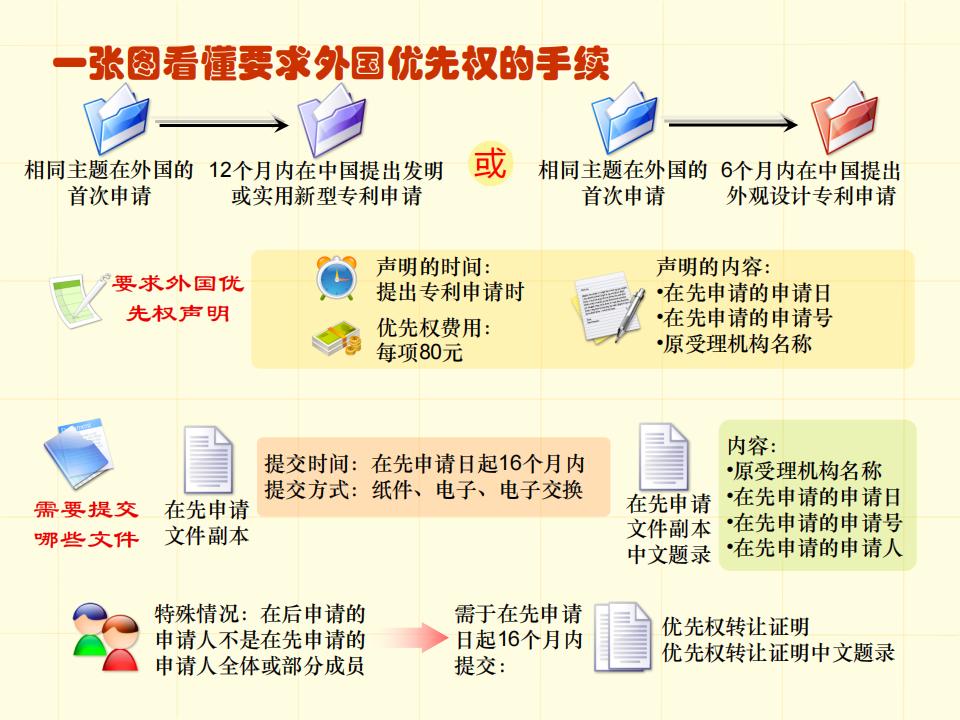 48張圖帶你了解專利申請審批流程