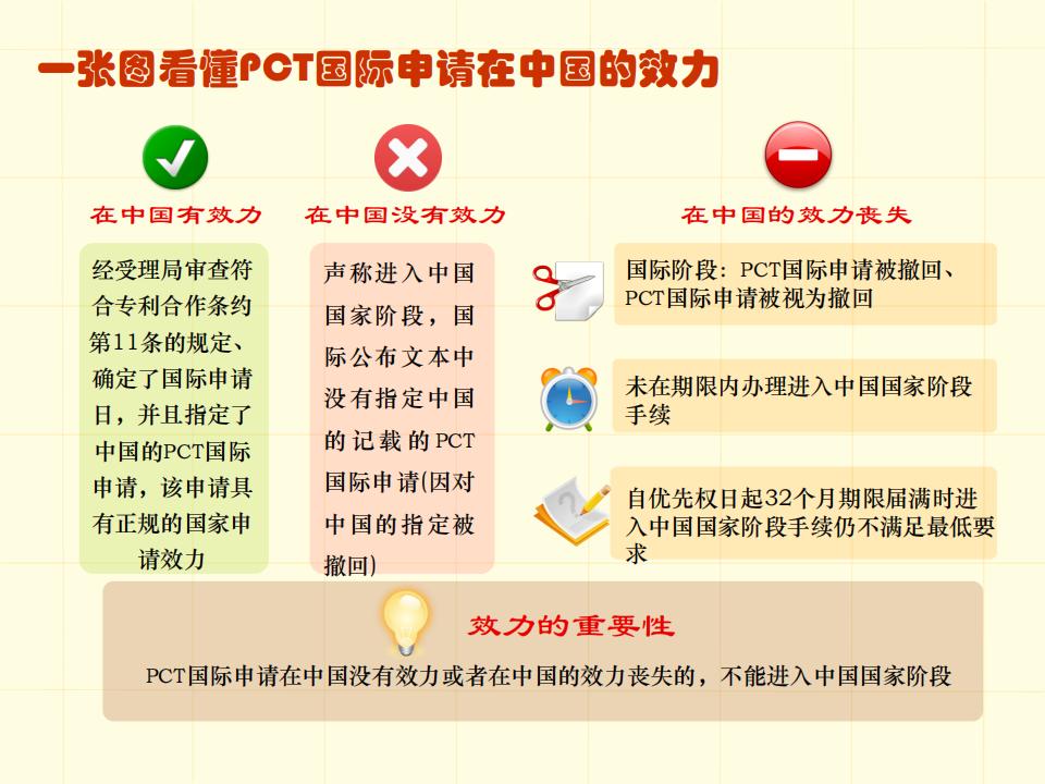 48張圖帶你了解專利申請審批流程