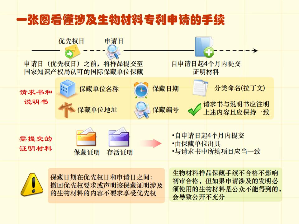 48張圖帶你了解專利申請審批流程