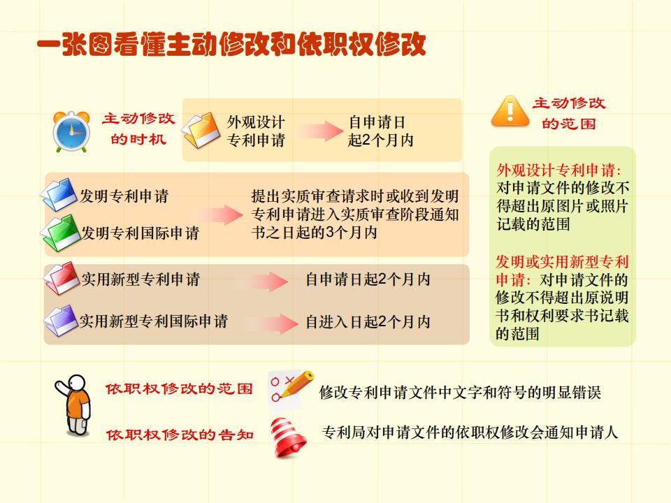 48張圖帶你了解專利申請審批流程