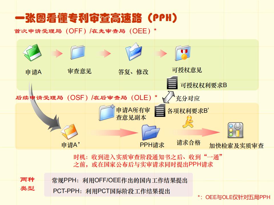 48張圖帶你了解專利申請審批流程