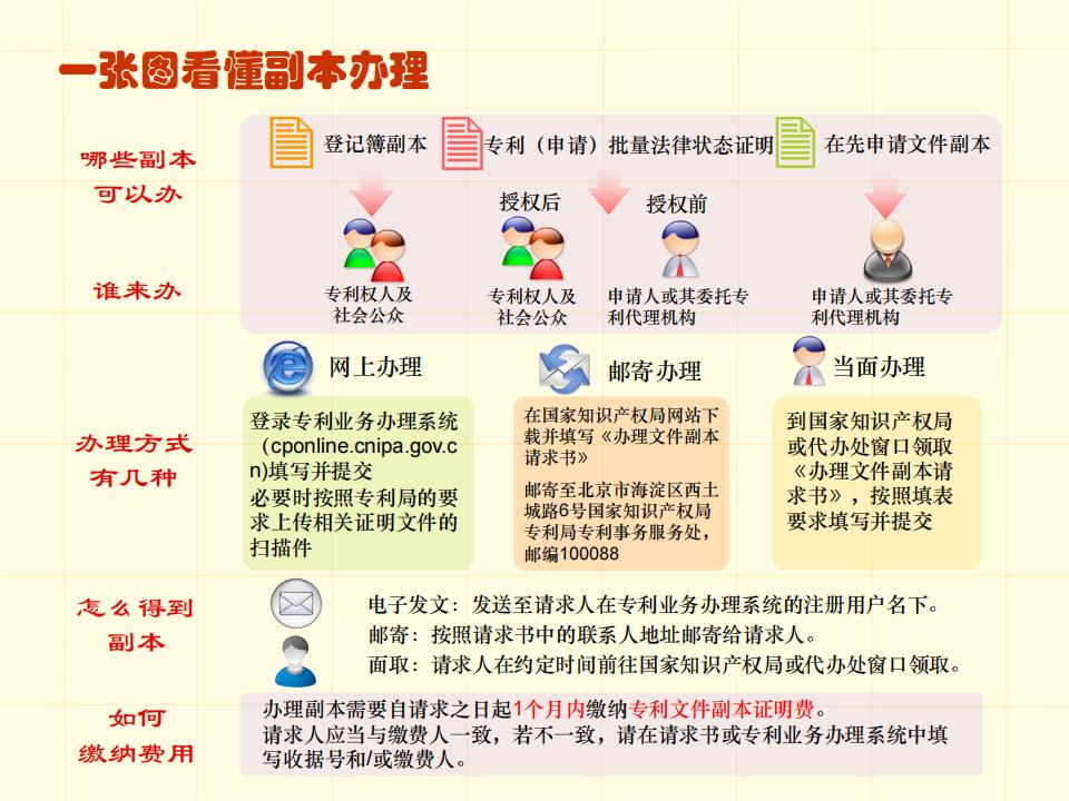 48張圖帶你了解專利申請審批流程