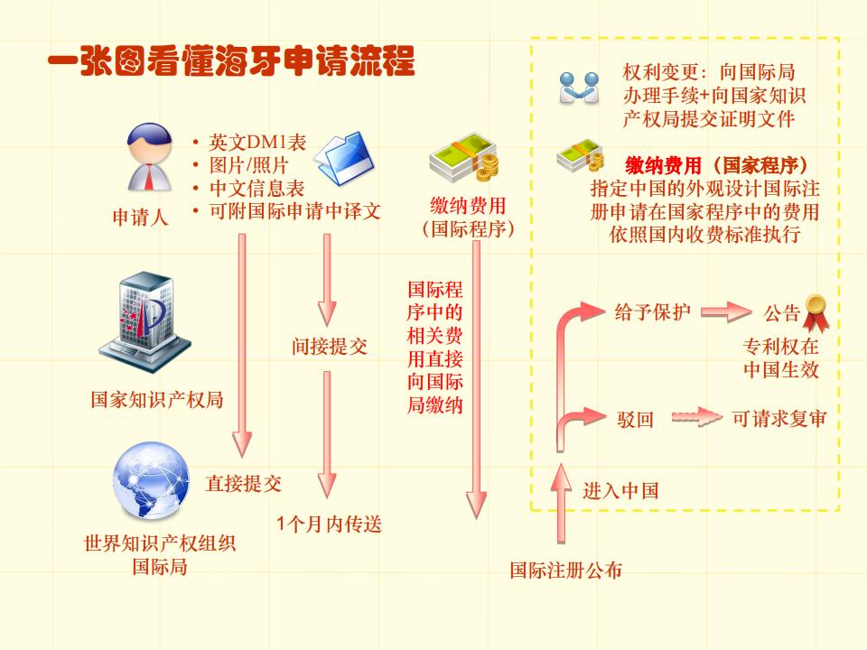 48張圖帶你了解專利申請審批流程