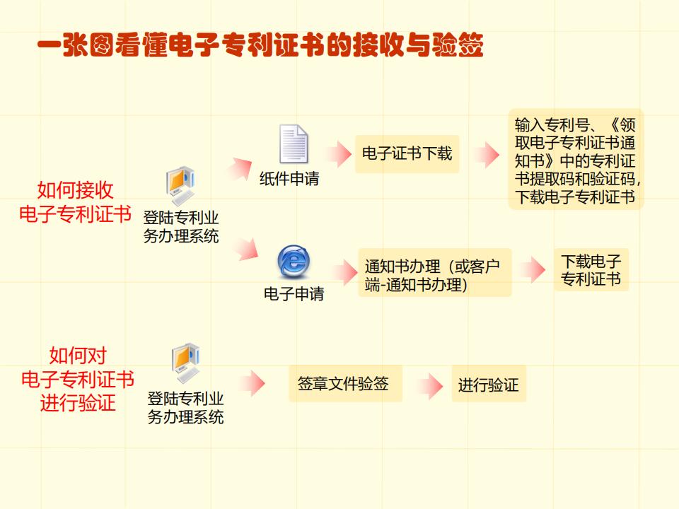 48張圖帶你了解專利申請審批流程