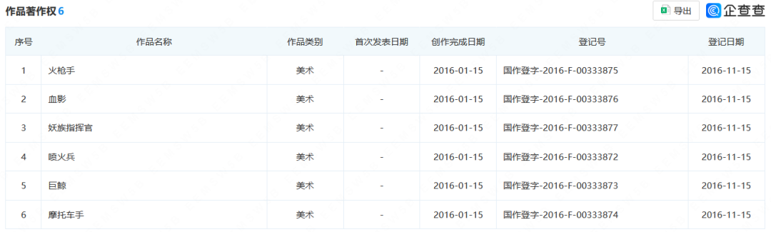 “黑神話悟空”全平臺刷屏，商標45類全類申請注冊！