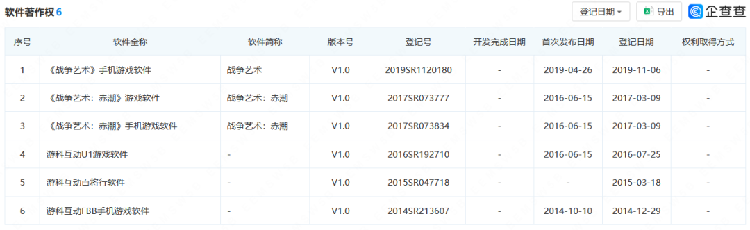 “黑神話(huà)悟空”全平臺(tái)刷屏，商標(biāo)45類(lèi)全類(lèi)申請(qǐng)注冊(cè)！