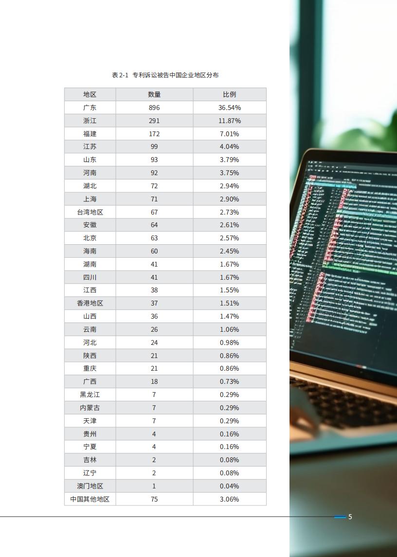 《2024中國企業(yè)海外知識產(chǎn)權(quán)糾紛調(diào)查》報告全文發(fā)布！