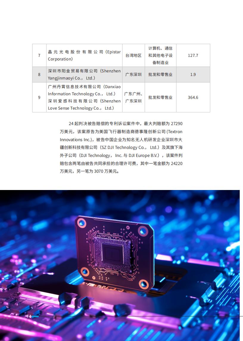 《2024中國企業(yè)海外知識產(chǎn)權(quán)糾紛調(diào)查》報告全文發(fā)布！