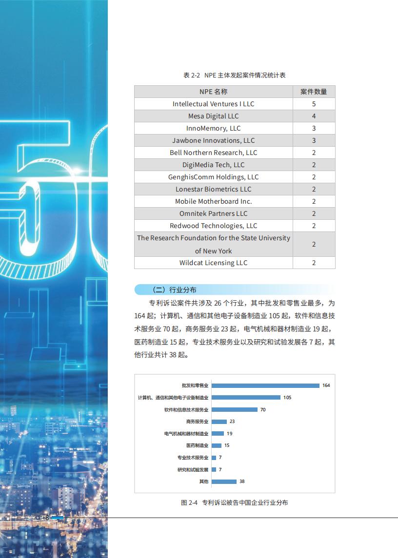 《2024中國企業(yè)海外知識產(chǎn)權糾紛調(diào)查》報告（附全文）