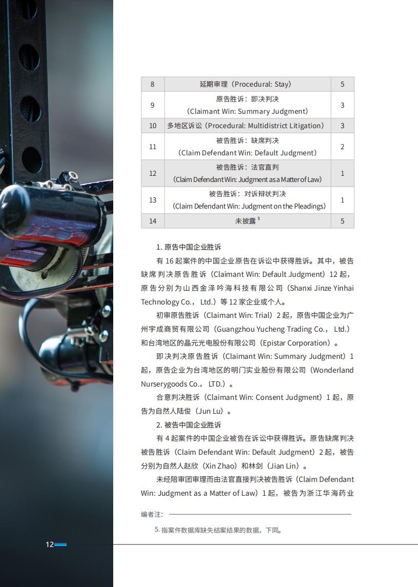 《2024中國(guó)企業(yè)海外知識(shí)產(chǎn)權(quán)糾紛調(diào)查》報(bào)告全文發(fā)布！