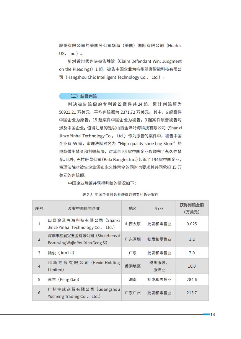 《2024中國企業(yè)海外知識產(chǎn)權(quán)糾紛調(diào)查》報告全文發(fā)布！